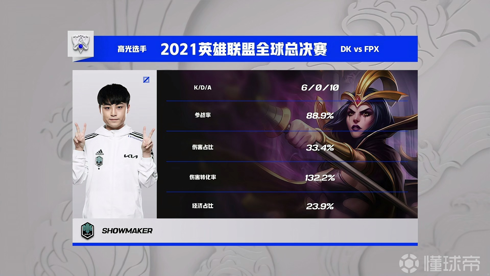 开云体育入口-包含HLE血洗FPX，ShowMaker拿下关键大龙峡谷大战四强赛，技惊四座的词条