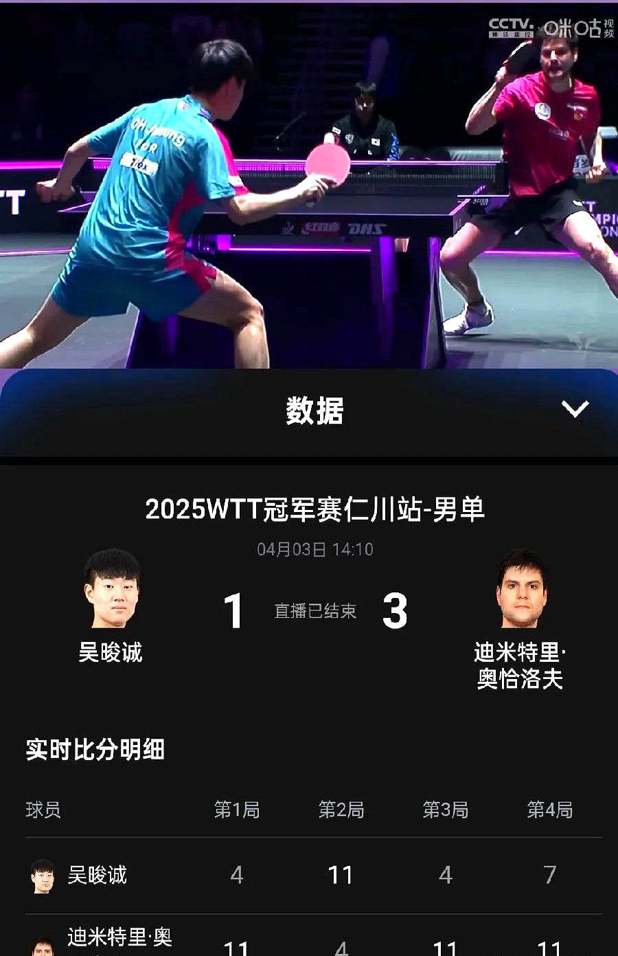 比利时乒乓球队爆冷奥地利乒乓球队,奥恰洛夫送出助攻的简单介绍 比利时乒乓球队爆冷奥地利乒乓球队,奥恰洛夫送出助攻的简单介绍