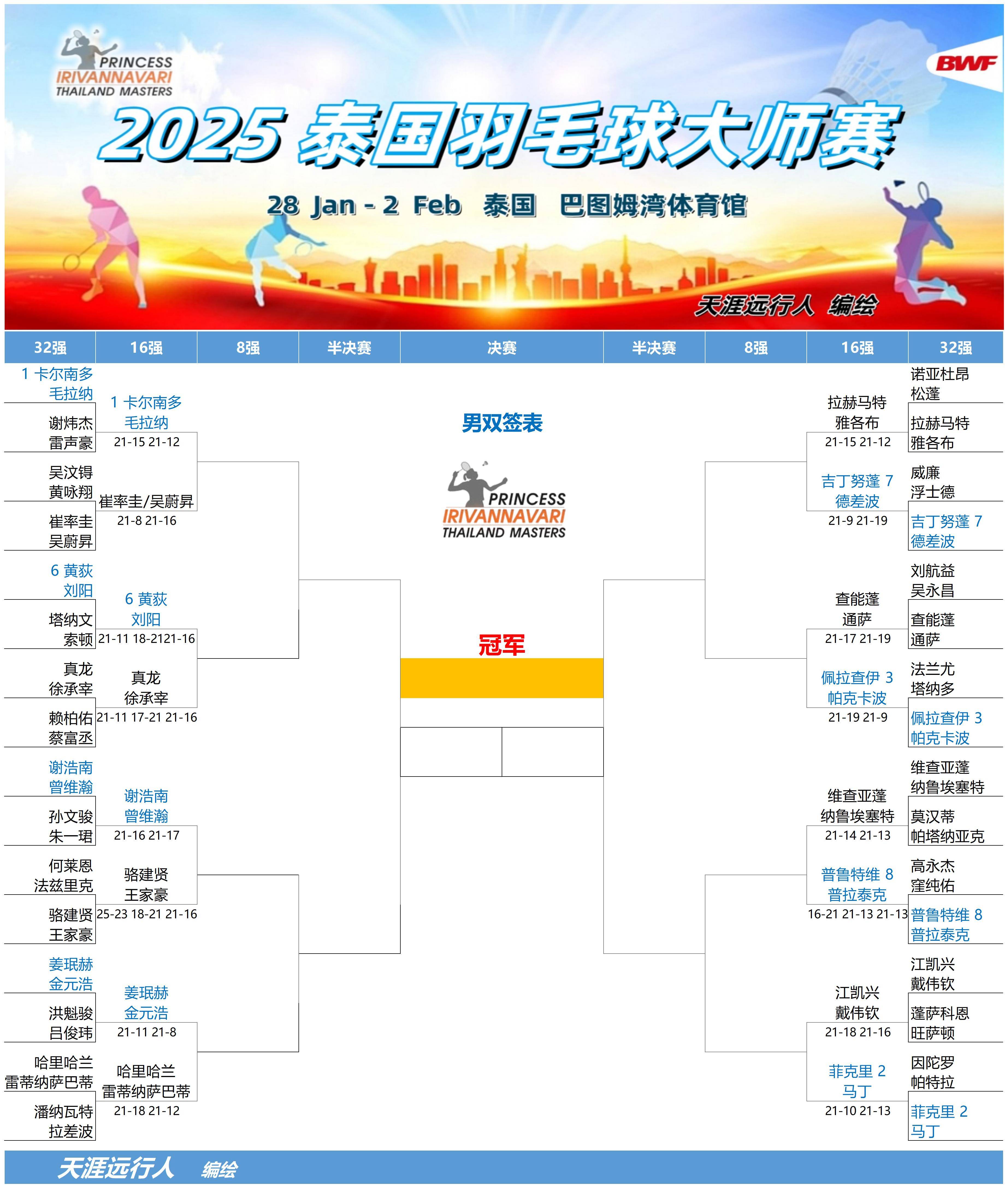 泰国羽毛球队横扫中国羽毛球队，陶菲克关键制胜的简单介绍