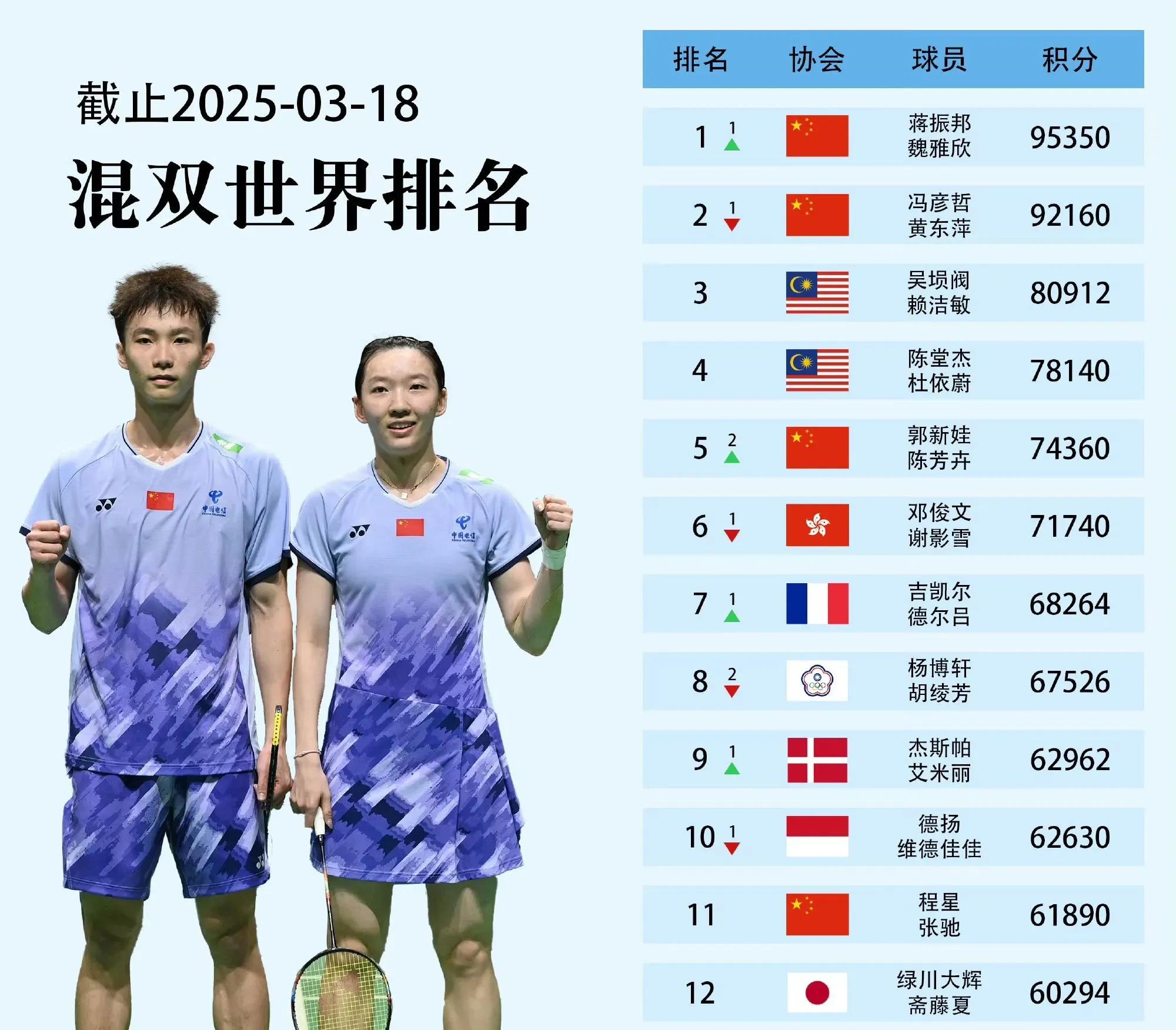 关于日本羽毛球队险胜法国羽毛球队，马琳关键制胜的信息