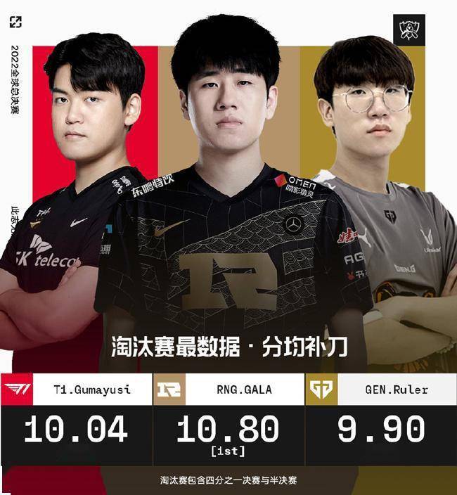 TL横扫RGE，Kanavi关键制胜的简单介绍