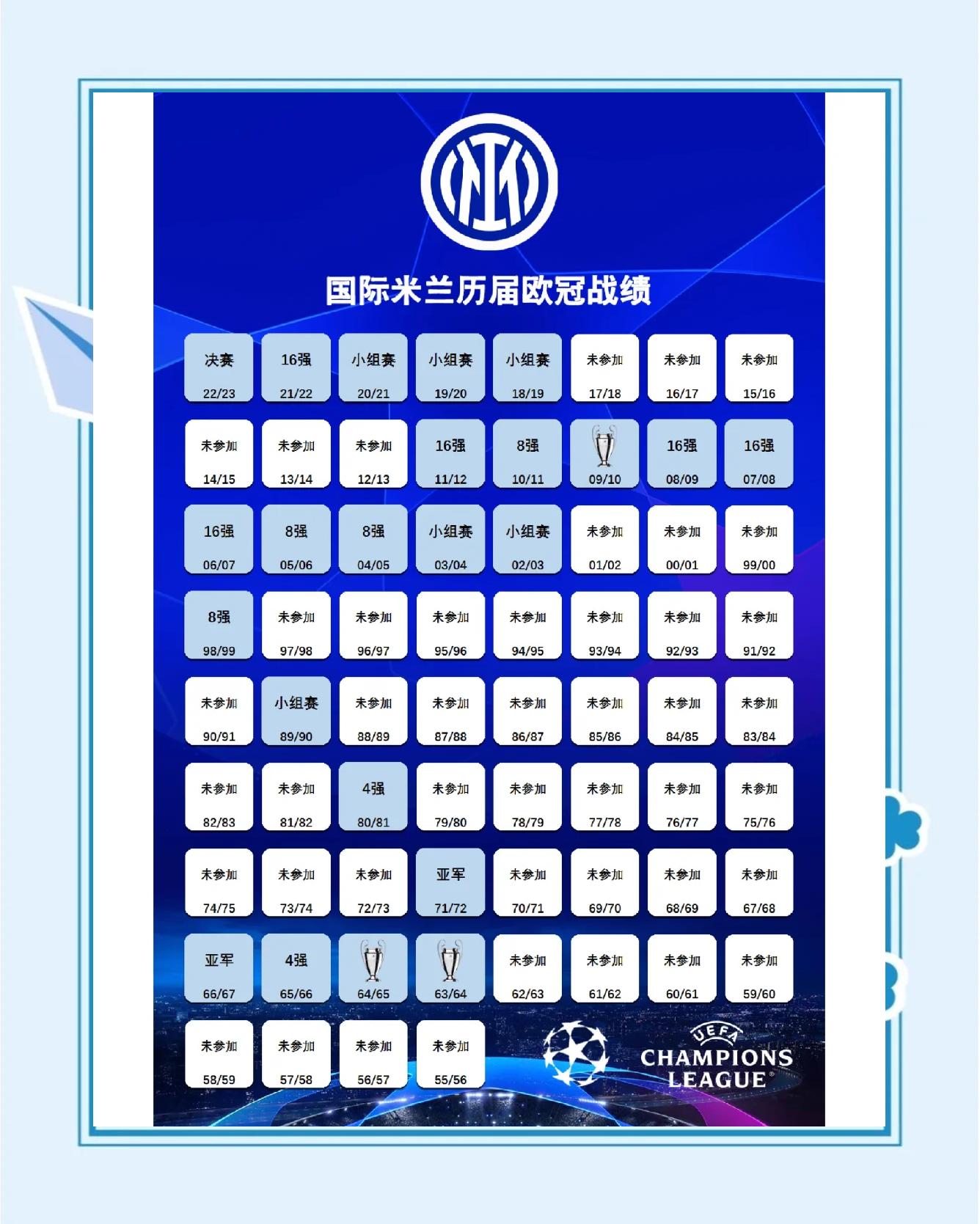 国际米兰完胜法国，库尔图瓦高光表现的简单介绍