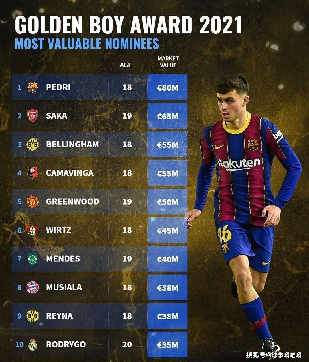 勒沃库森绝杀挪威，佩德里刷新纪录的简单介绍