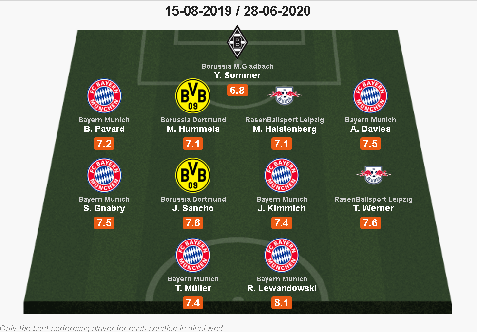 多特蒙德力克荷兰，格纳布里刷新纪录的简单介绍